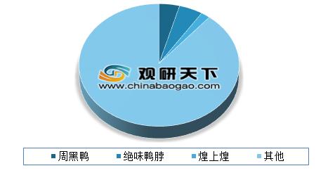 麦乐板栗鸭斩获“中国优选品牌”我国卤制品行业发展前景可观