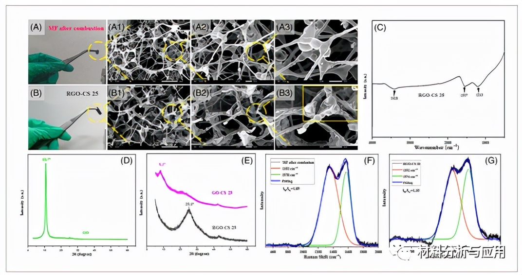 武理工材料研究,武理工材料科学与工程
