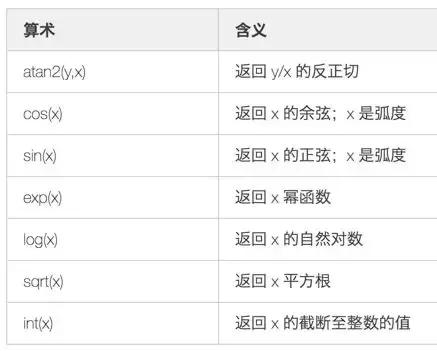 Linux三剑客传|老大：AWK