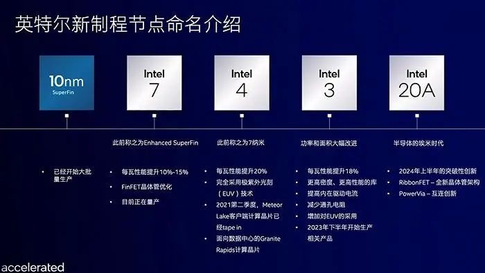 重磅！制程工艺变天，“纳米数字游戏”里的“猫腻”要被终结了