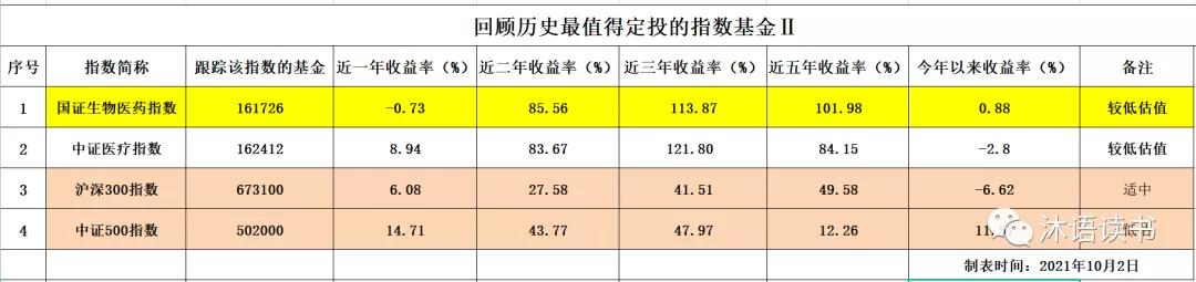 我要稳稳的幸福基金,我要稳稳的幸福基金组合怎么样