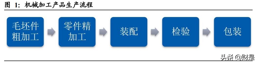 刀具市场趋势总结,机床加工最新刀具