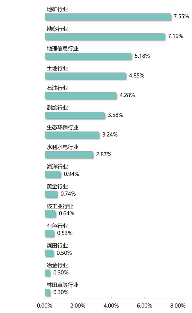湖北高校解读（七）中囯地质大学（武汉）