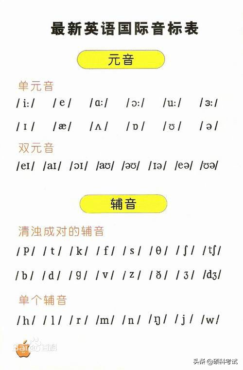 学习英语拼音拼读的方法,英语拼读发音规则讲解视频