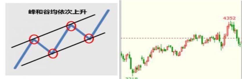 spy期货指标,psy指标使用技巧