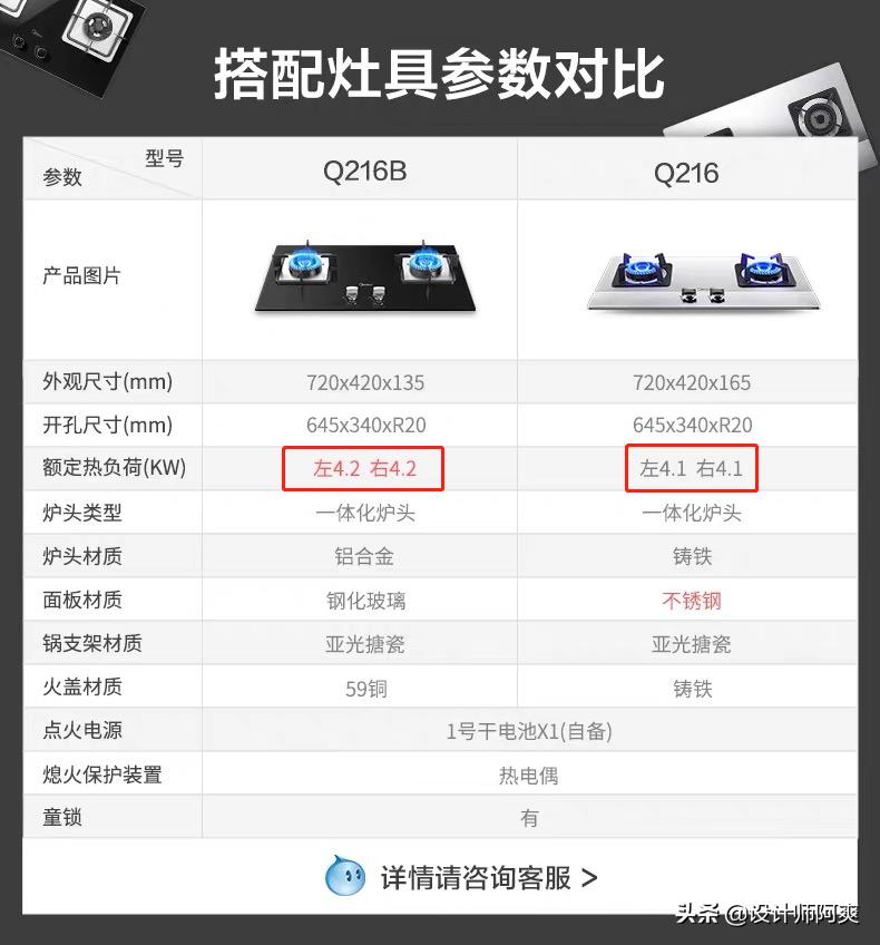 厨房燃气灶到底怎么选,厨房装修燃气灶怎么选