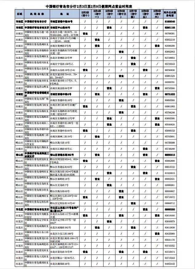青岛农商银行西海岸分行营业时间,青岛市各大银行周日几点上班