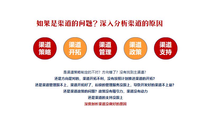 营销经验分享ppt如何做,最有效的15个营销方法ppt