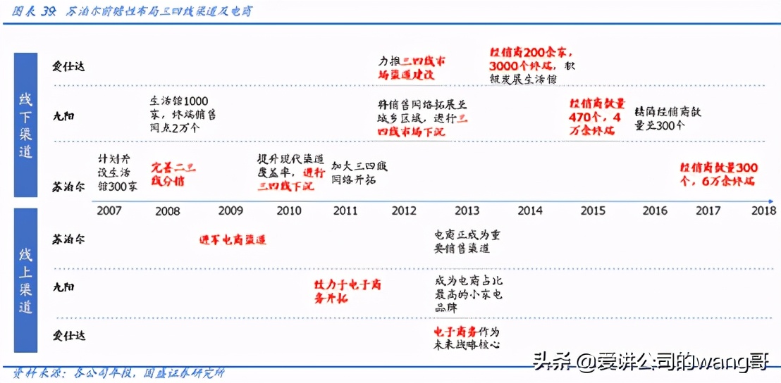 小电器苏泊尔美的九阳哪个牌子好,九阳美的苏泊尔破壁机哪个牌子好