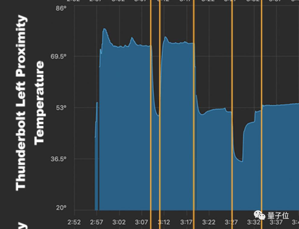 mac电脑cpu温度多少会降频,苹果电脑温度高就会降频吗