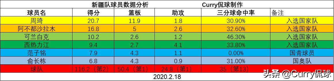球队战术面板推荐,球队进攻策略2kol2