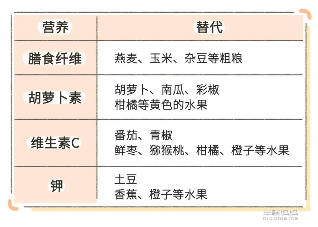 孩子不吃蔬菜不吃面食,挑食不吃蔬菜孩子食谱