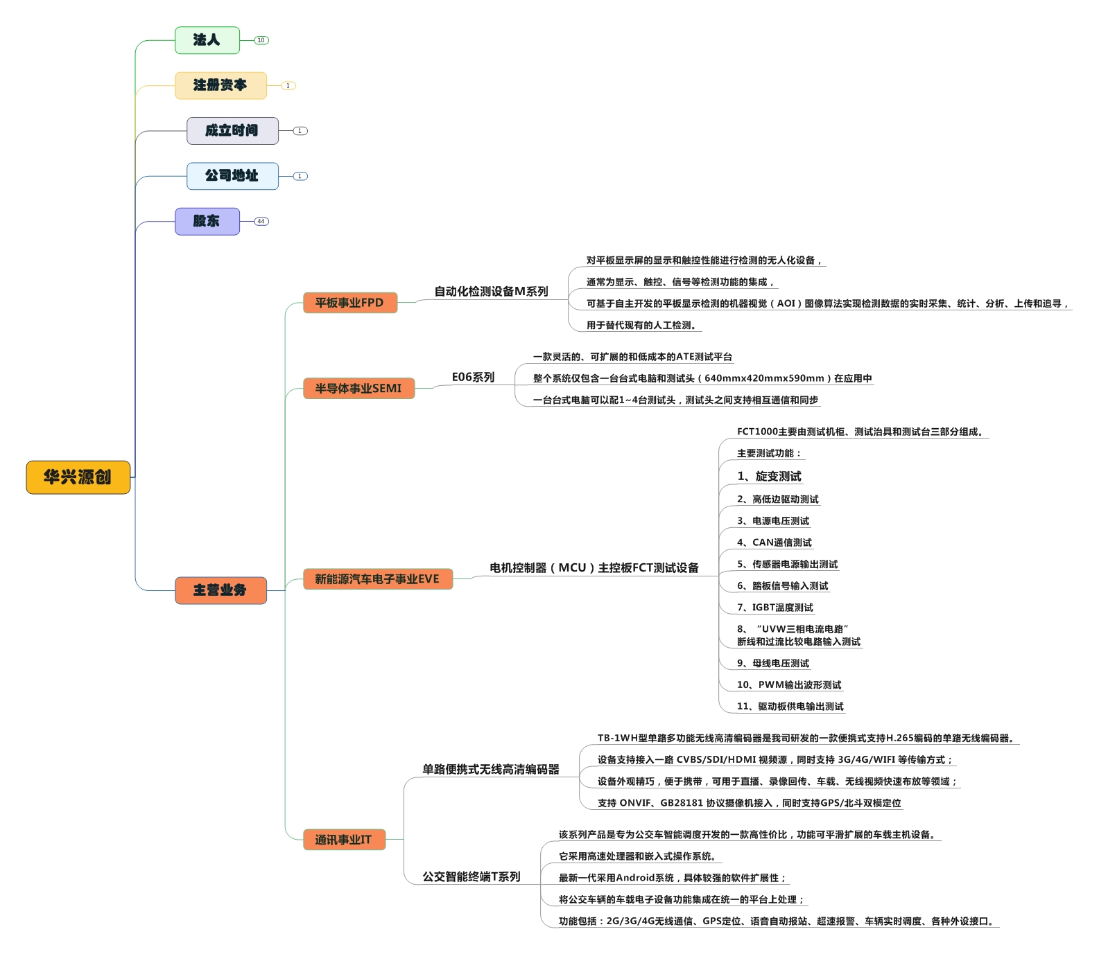 华兴源创a股2024,科创板第一股华兴源创发行价