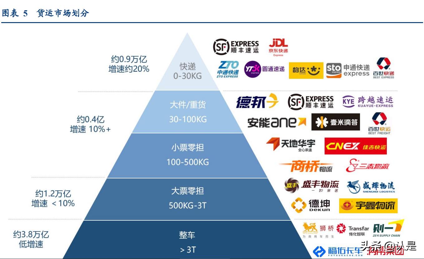 顺丰控股的深度分析,深度分析顺丰控股绩效前置