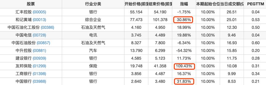 彼得林奇最新选股技巧,彼得林奇绝密选股法则