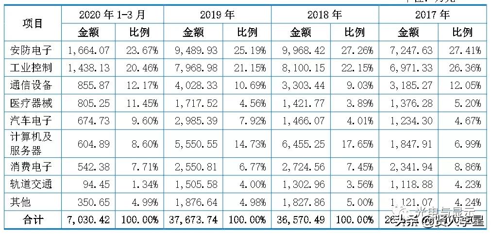 海康大华深圳供应商,海康大华生产商