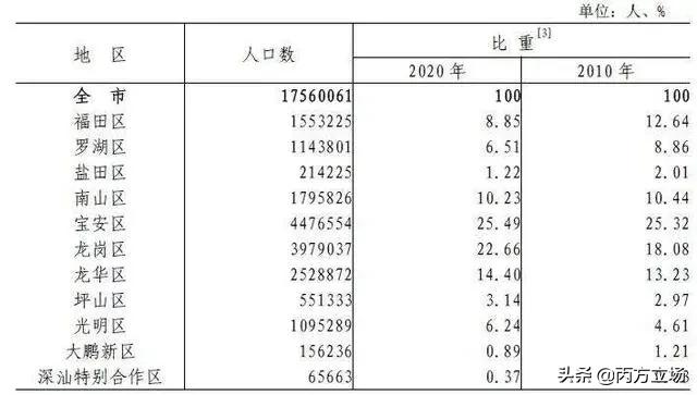 深圳销售底薪,深圳销售底薪8000高吗
