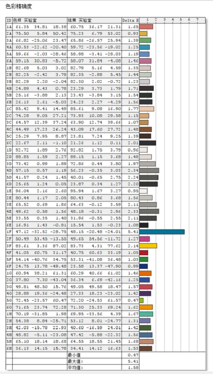 雷神zeror5800h和11800,雷神zero12700h3070ti测评