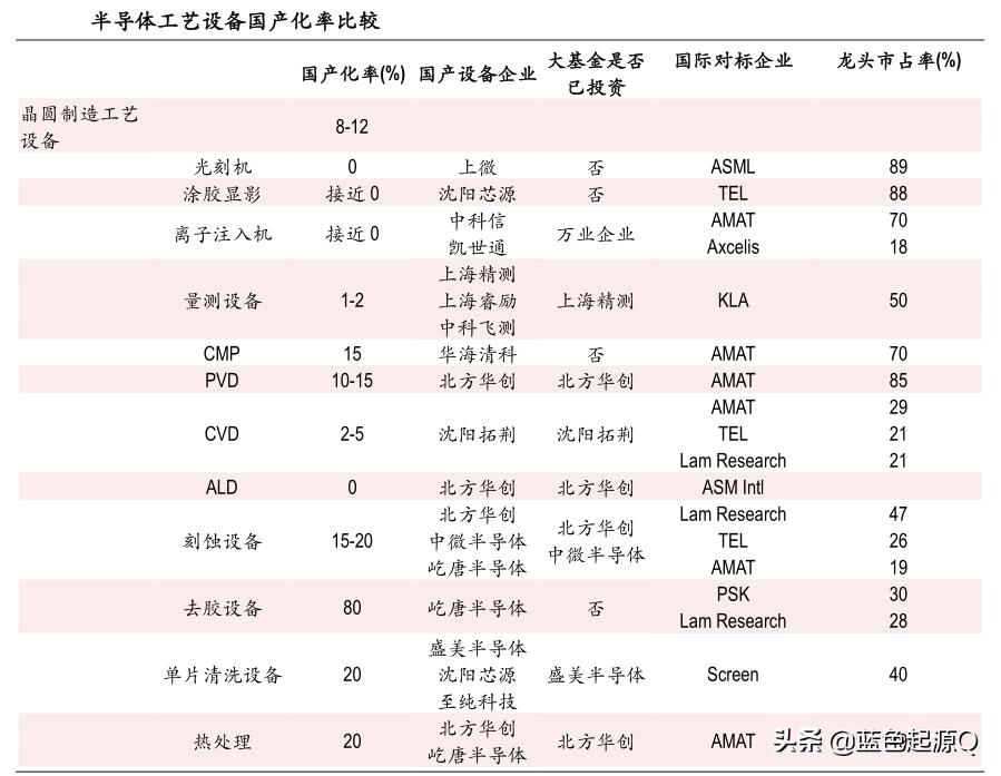 半导体大基金二期最新信息,半导体大基金