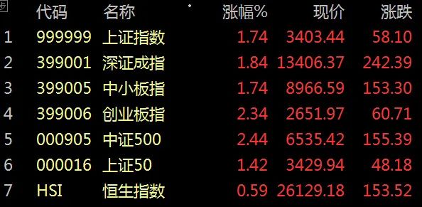 股市早8点最新调整,股市早8点选择什么方向
