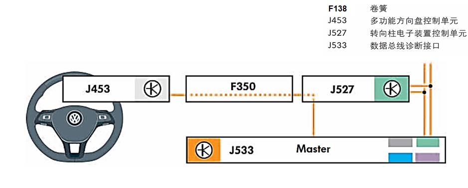 大众汽车mib使用方法,大众第三代mib多媒体系统升级