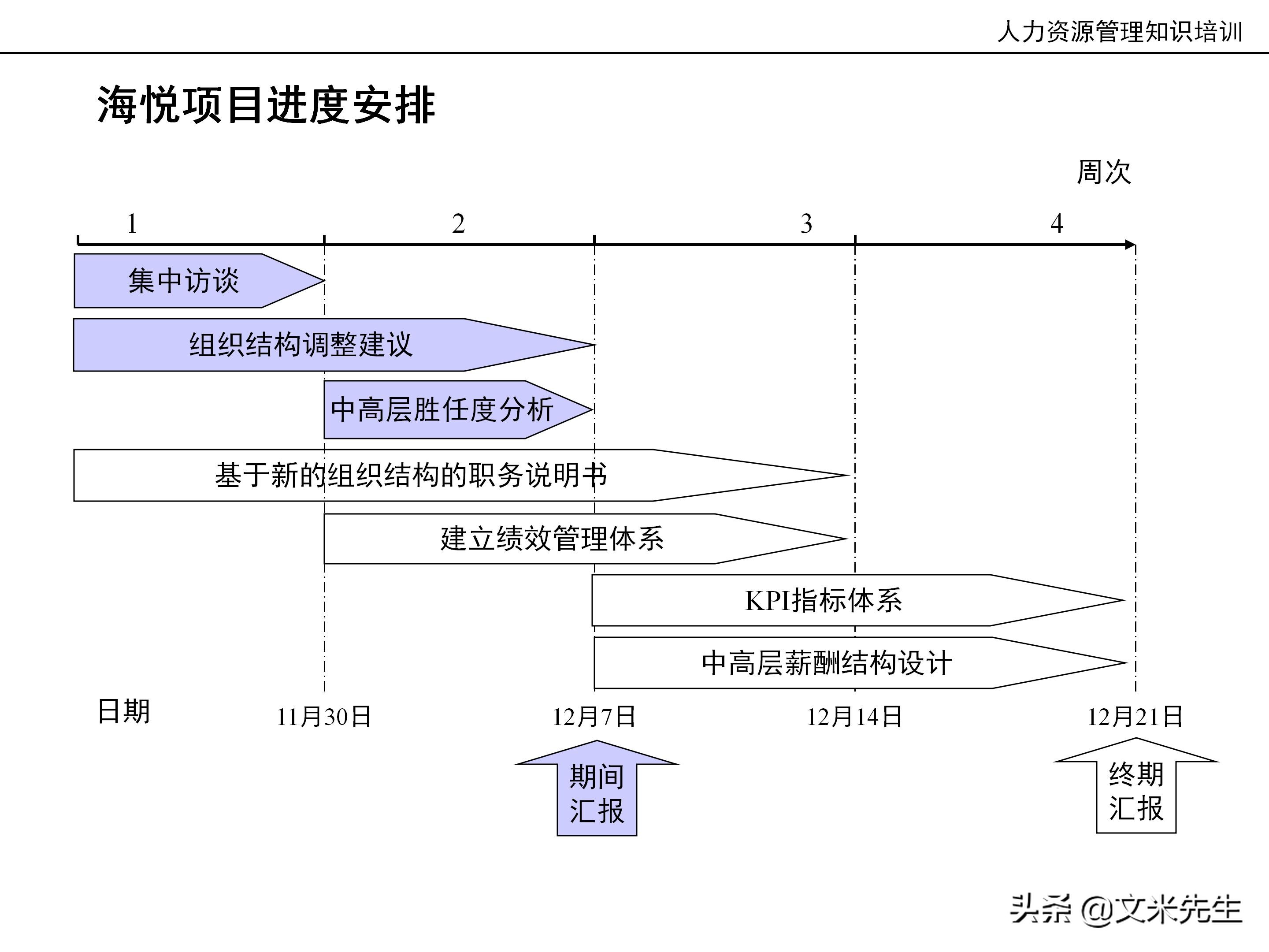 国内知名咨询公司课件：177页人力资源管理知识培训（内部版）