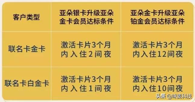 招商银行宝可梦联名皮卡丘礼包,招商银行宝可梦电子联名卡皮卡丘