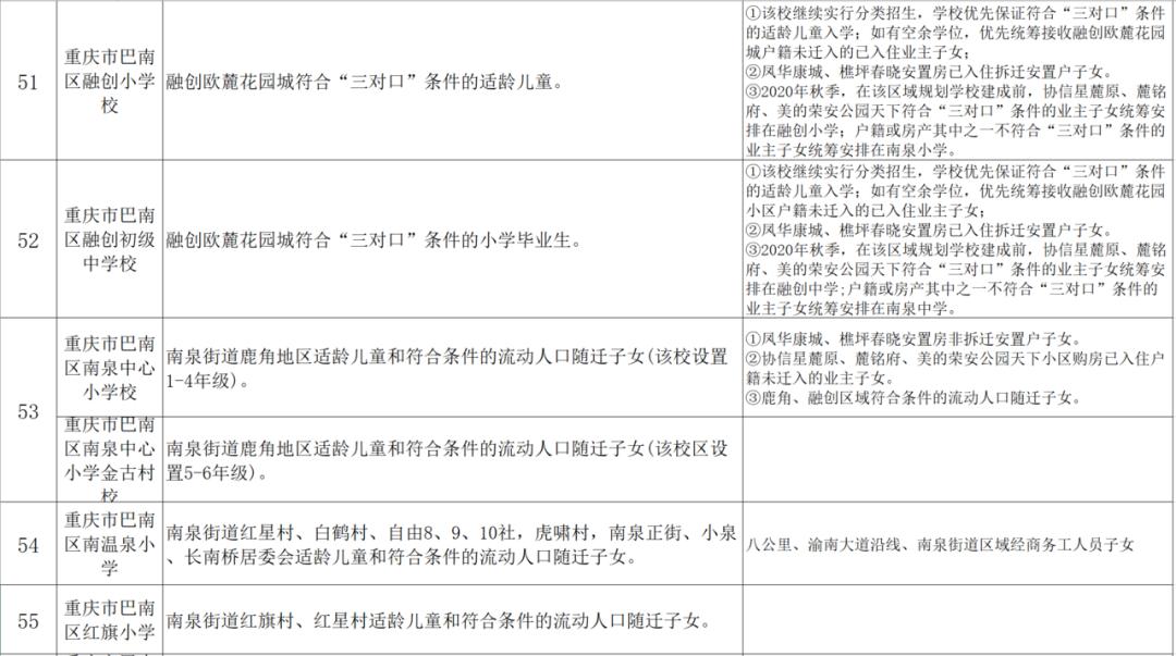 小升初划片与对口划片区别,哪个片区小升初划片最好