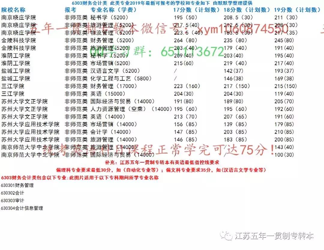 五年一贯制专转本最新消息,五年一贯制专转本吐槽