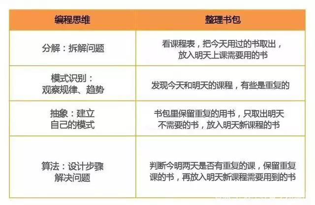 一流编程靠数学二流编程靠算法,为什么编程要学数学