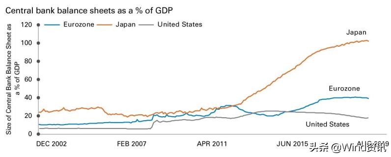 2008年金融危机之后如何“活”过来？今天有什么可以借鉴？
