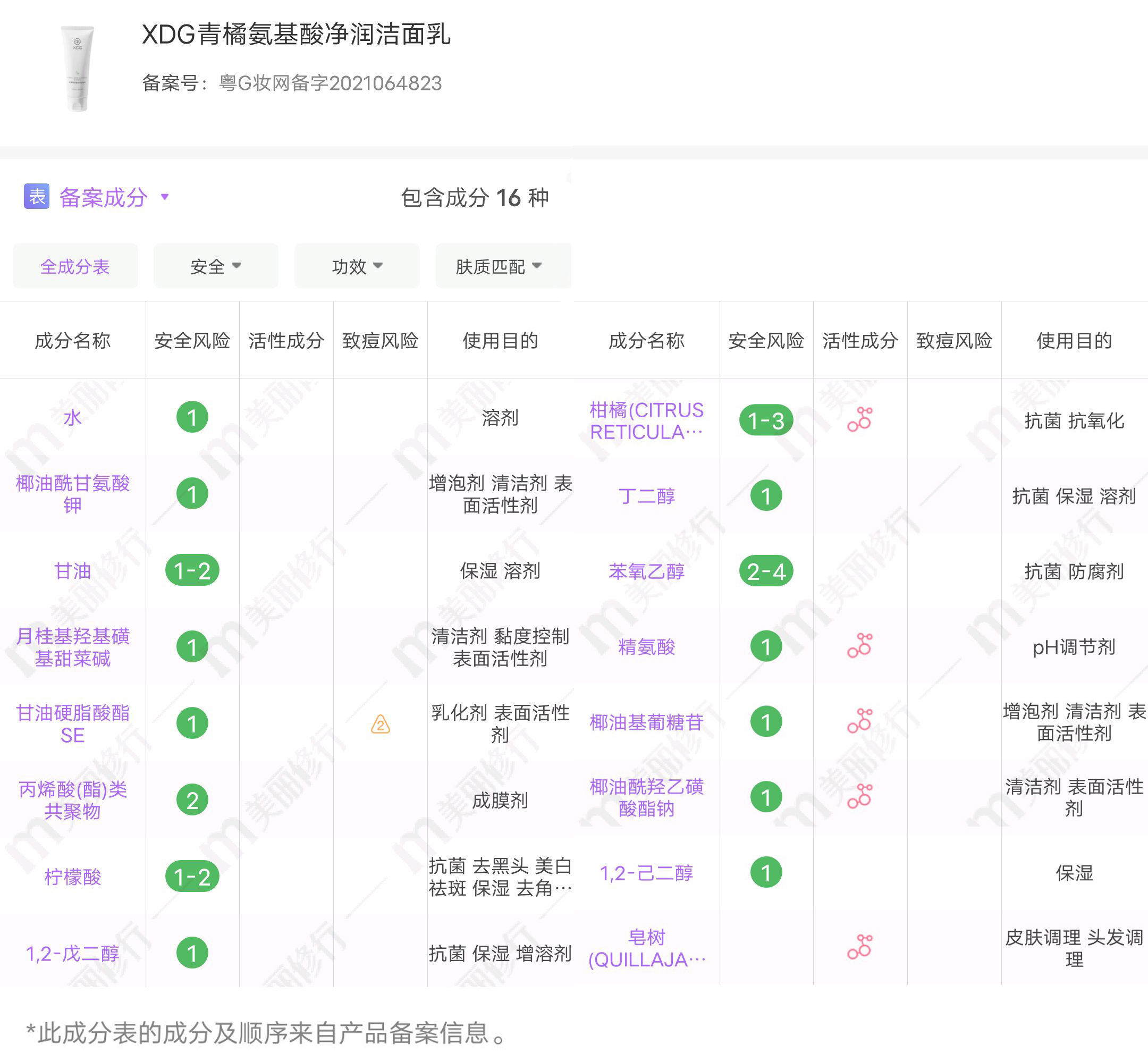 xdg青橘氨基酸洗面奶配方,xdg青橘氨基酸净润洁面乳