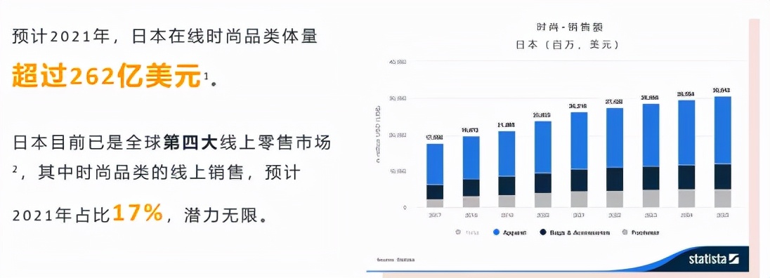 亚马逊日本站服饰,亚马逊秋冬季日本站爆款产品