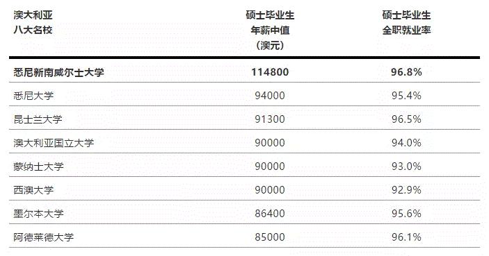 新南威尔士大学水资源,新南威尔士很水吗