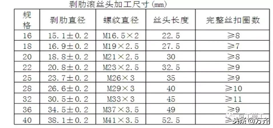 你们还在为创业发愁吗,钢筋工程利润一般是多少
