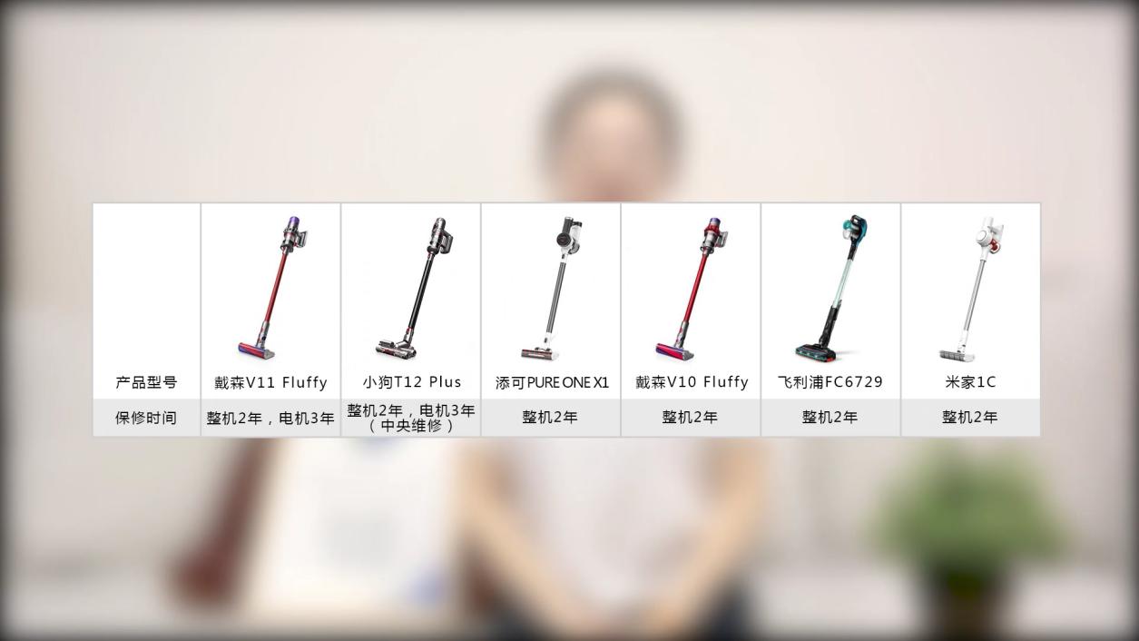 家用吸尘器排名前十名小狗,家用吸尘器第一名小狗