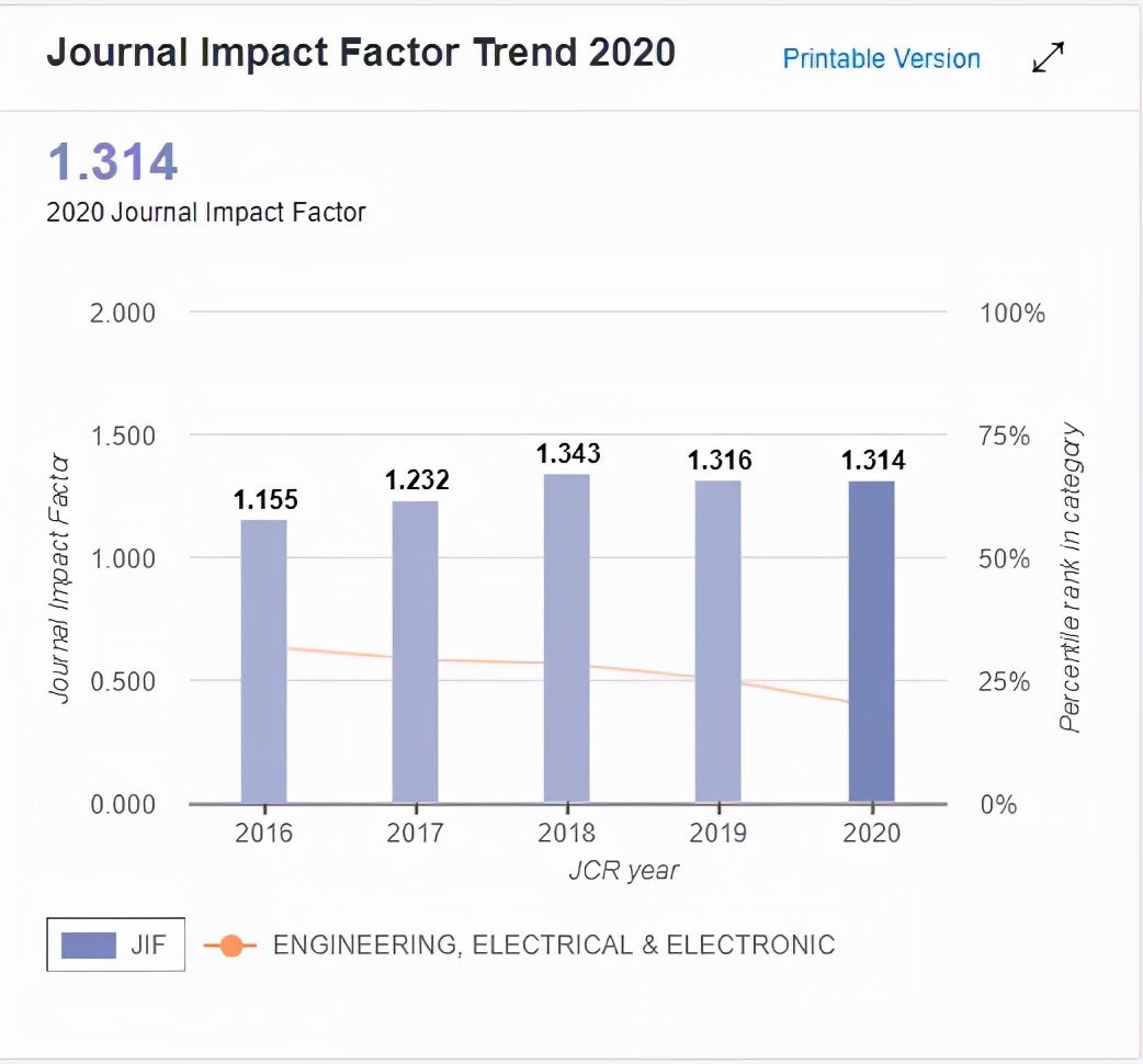 电气领域核心期刊审稿较快的,审稿周期短的电气期刊