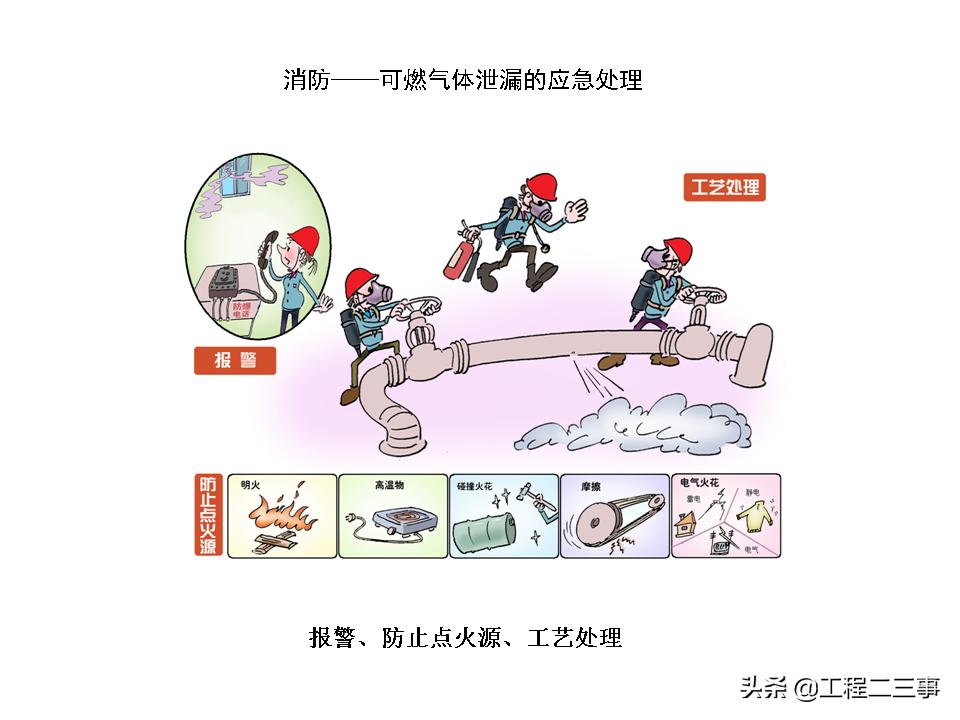 安全知识漫画四格,简单易懂的安全漫画