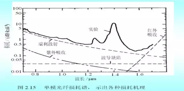 了解光纤,光纤使用方法详解