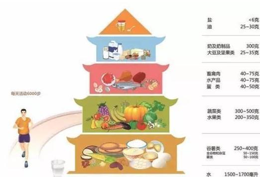 脖子和腋下有小肉粒用什么药涂,脖子和腋下的小肉粒是什么