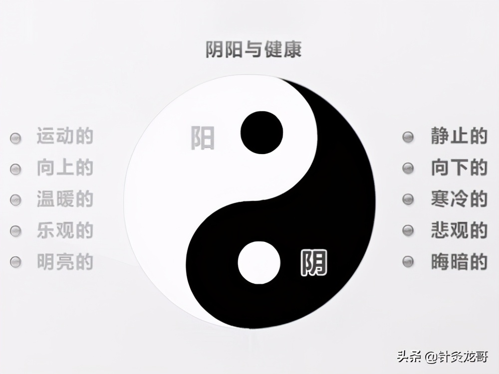 中风后肢体痉挛针灸需补阴泻阳？针刺屈肌就补阴？针伸肌就泻阳？