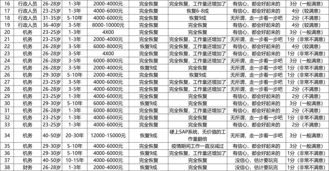 山航深航,山航和深航