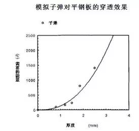4mm厚度就能挡住3400焦耳的*弹子**！你知道欧洲板甲有多刀枪不入吗