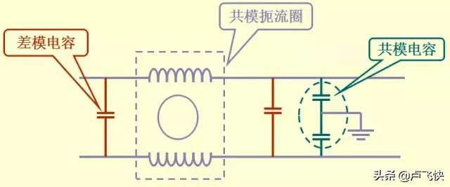 pcb的emc设计要点,最全emc基础知识总结