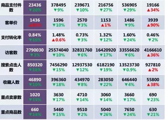 excel图表详细讲解,excel2016的5个常用图表