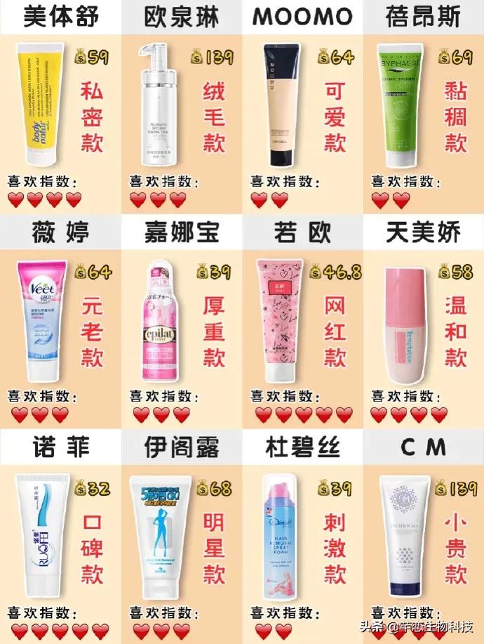 夏日大作战脱毛膏哪种好,夏日大作战脱毛膏测评