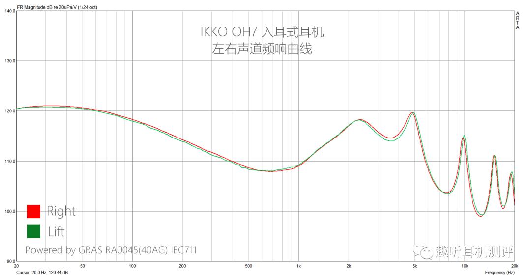 ikfzing入耳耳机真实测评,ikfk1耳机真实测评