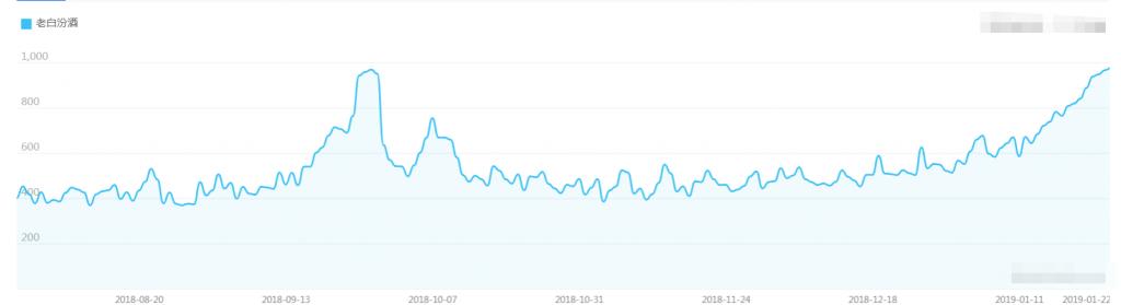 山西老白汾酒价格大全,汾酒老白汾十年怎么样