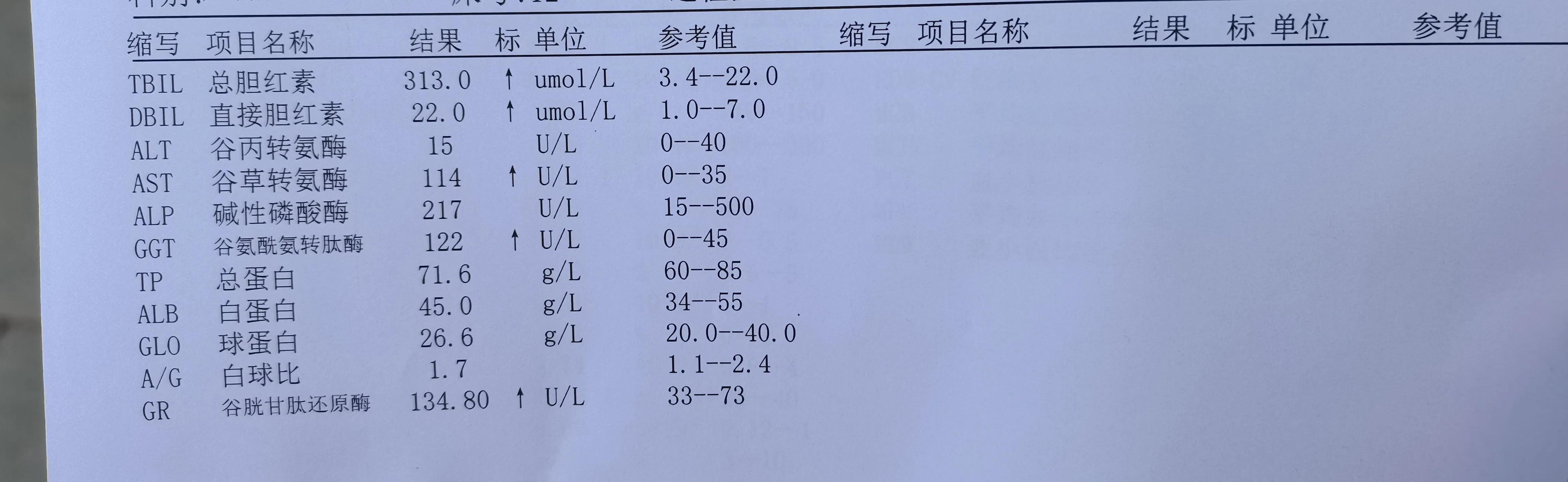 跪求各位广大网友进行一个评断，给一个心安