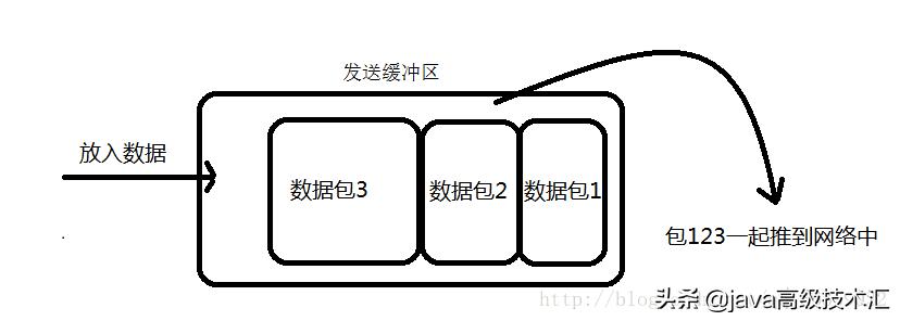 「面试专题」2020最新面试4,异常、网络篇